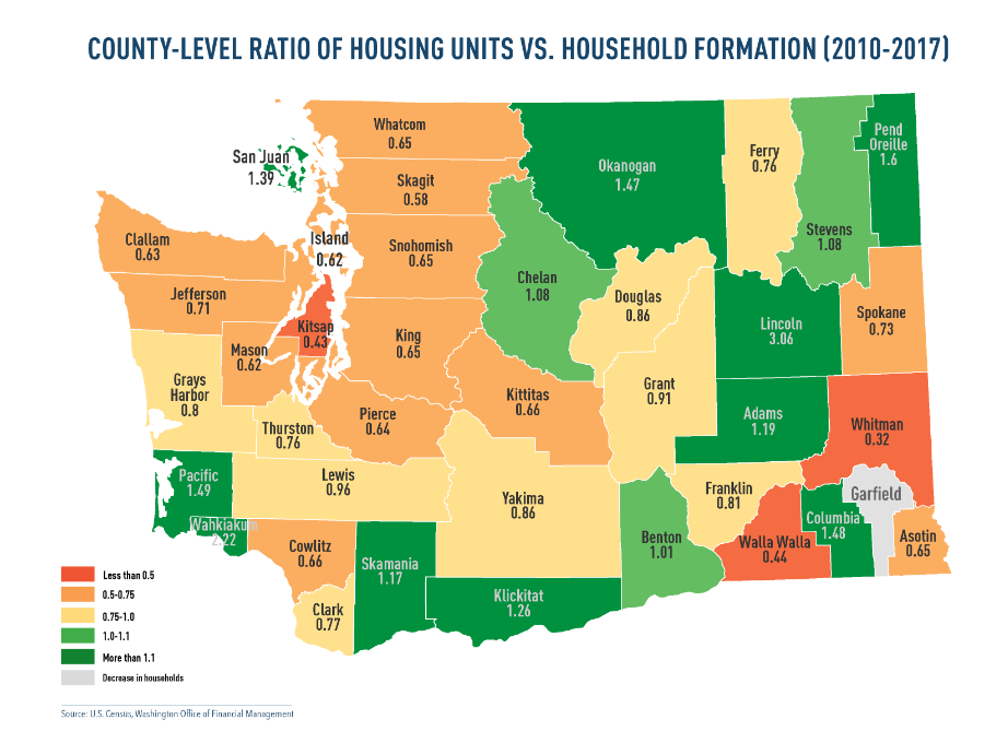 Graphic - County-Level Ratio of Housing Units versus household formation (2010-2017)